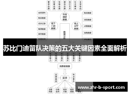 苏比门迪留队决策的五大关键因素全面解析