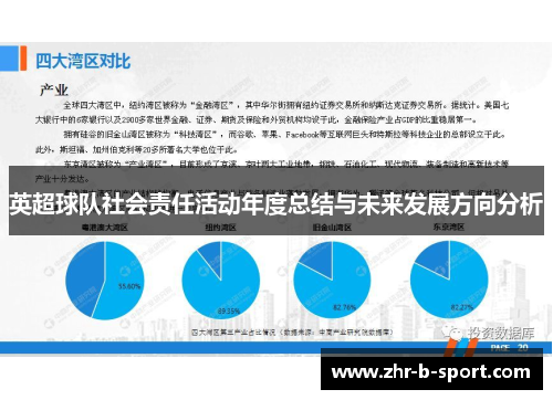 英超球队社会责任活动年度总结与未来发展方向分析 英超球队社会责任活动年度总结与未来发展方向分析