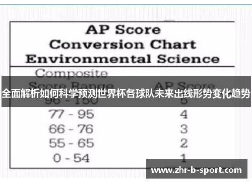 全面解析如何科学预测世界杯各球队未来出线形势变化趋势
