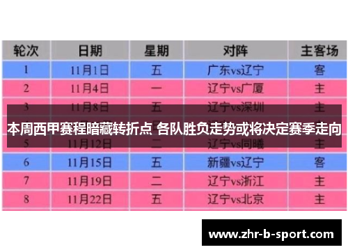 本周西甲赛程暗藏转折点 各队胜负走势或将决定赛季走向