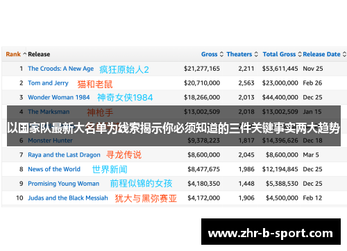 以国家队最新大名单为线索揭示你必须知道的三件关键事实两大趋势 以国家队最新大名单为线索揭示你必须知道的三件关键事实两大趋势