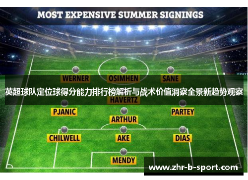 英超球队定位球得分能力排行榜解析与战术价值洞察全景新趋势观察 英超球队定位球得分能力排行榜解析与战术价值洞察全景新趋势观察